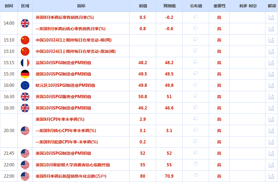 CWG资讯：投资者等待美国消费者物价指数的发布，美元周四维持震荡；金价在经历短暂回调后迅速反弹